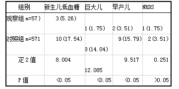 妊娠低血糖对胎儿影响（妊娠期低血糖标准）  第1张
