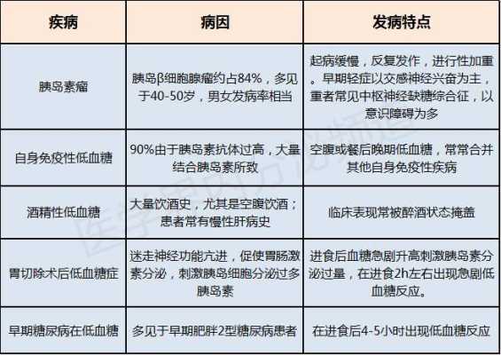 妊娠低血糖对胎儿影响（妊娠期低血糖标准）  第2张