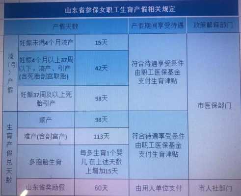 生育金怎么算的,2021年孕期怎么算 第2张 生育金怎么算的,2021年孕期怎么算 第2张