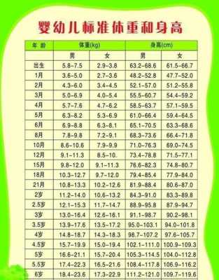 48天宝宝身高体重标准,怀孕48天的胎儿图片  第2张