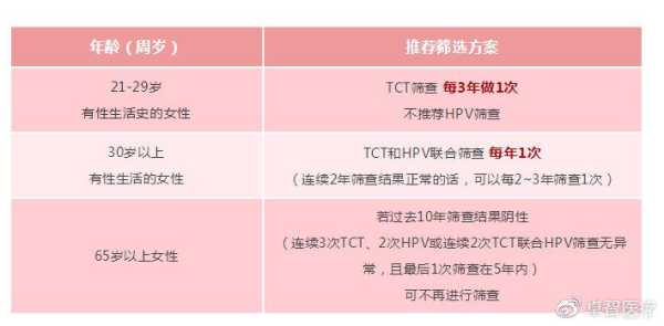 孕期检查收费(宫颈tct和hpv检测大概多少钱) 第1张 孕期检查收费(宫颈tct和hpv检测大概多少钱) 第1张