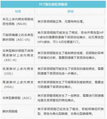 孕期检查收费(宫颈tct和hpv检测大概多少钱) 第2张 孕期检查收费(宫颈tct和hpv检测大概多少钱) 第2张