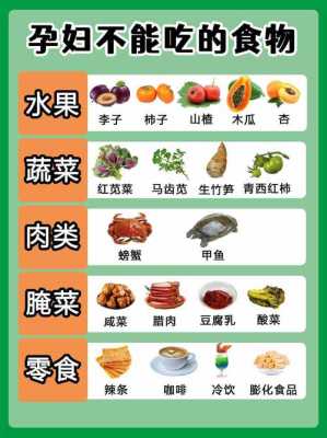 孕期不能吃的(孕期不能吃的水果和食物有哪些) 第1张 孕期不能吃的(孕期不能吃的水果和食物有哪些) 第1张