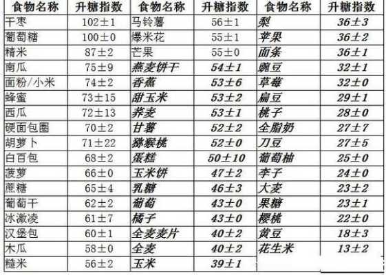 孕期低糖食物(低糖食物有哪些) 第2张 孕期低糖食物(低糖食物有哪些) 第2张