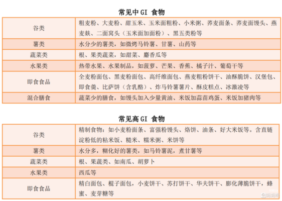 孕期低糖食物(低糖食物有哪些) 第1张 孕期低糖食物(低糖食物有哪些) 第1张