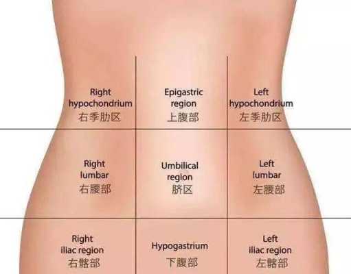 怀孕31周突然右腹部疼,请问怎么回事呢,孕期右腹疼痛 第2张 怀孕31周突然右腹部疼,请问怎么回事呢,孕期右腹疼痛 第2张