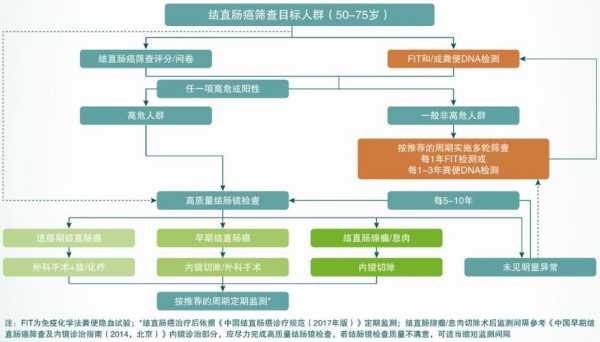 胎儿遗传基因筛查(直肠癌基因检测什么) 第3张 胎儿遗传基因筛查(直肠癌基因检测什么) 第3张