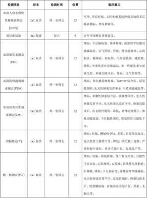 怀孕后要检查优生十项,大家知道这是一项什么样的检查吗,孕期初期检查什么项目 第2张 怀孕后要检查优生十项,大家知道这是一项什么样的检查吗,孕期初期检查什么项目 第2张