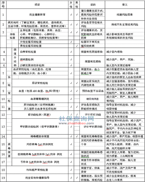 怀孕后要检查优生十项,大家知道这是一项什么样的检查吗,孕期初期检查什么项目 第1张 怀孕后要检查优生十项,大家知道这是一项什么样的检查吗,孕期初期检查什么项目 第1张