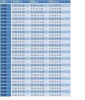 胎儿头围偏小4周(37周胎儿发育腹围偏小要紧吗?头围双顶径和腿长都是正常的) 第2张 胎儿头围偏小4周(37周胎儿发育腹围偏小要紧吗?头围双顶径和腿长都是正常的) 第2张