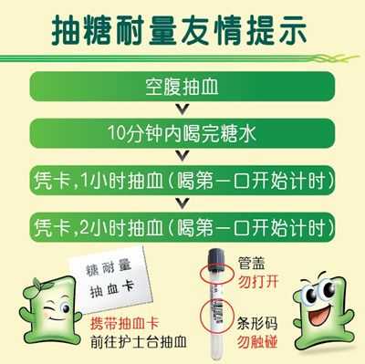 matrics测试使用范围,孕期耐糖测试有必要做吗 第2张 matrics测试使用范围,孕期耐糖测试有必要做吗 第2张