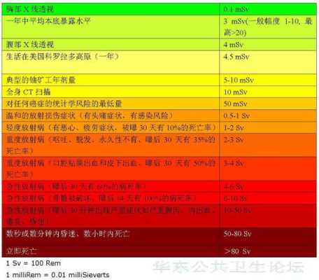 微波炉辐射是多少,孕期电离辐射有哪些 第2张 微波炉辐射是多少,孕期电离辐射有哪些 第2张