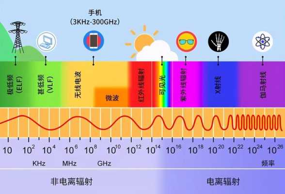 微波炉辐射是多少,孕期电离辐射有哪些 第3张 微波炉辐射是多少,孕期电离辐射有哪些 第3张
