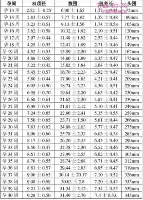 32周胎儿头大怎么办(孕39周胎儿头围标准是多少?太大能生吗) 第2张 32周胎儿头大怎么办(孕39周胎儿头围标准是多少?太大能生吗) 第2张