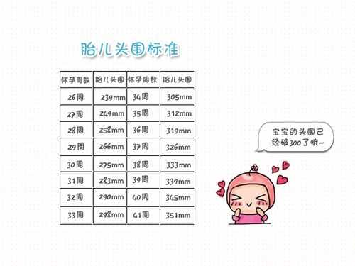 32周胎儿头大怎么办(孕39周胎儿头围标准是多少?太大能生吗) 第1张 32周胎儿头大怎么办(孕39周胎儿头围标准是多少?太大能生吗) 第1张