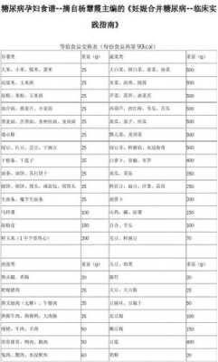 孕期降糖食物(孕期降糖食物一览表) 第2张 孕期降糖食物(孕期降糖食物一览表) 第2张