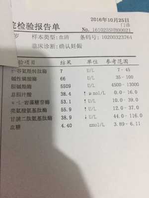 孕妇胆汁酸高是什么引起的，不能吃什么,胆汁酸高对胎儿的危害有哪些  第3张