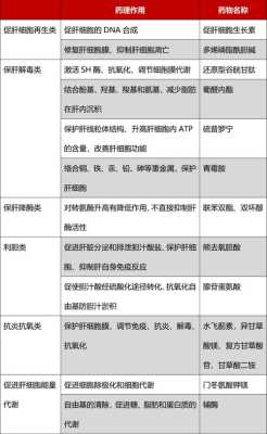 孕妇胆汁酸高是什么引起的，不能吃什么,胆汁酸高对胎儿的危害有哪些  第2张