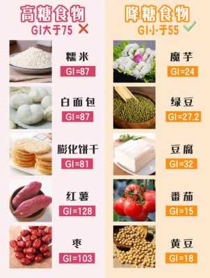 孕期控糖食物(孕期控糖食物有哪些) 第3张 孕期控糖食物(孕期控糖食物有哪些) 第3张