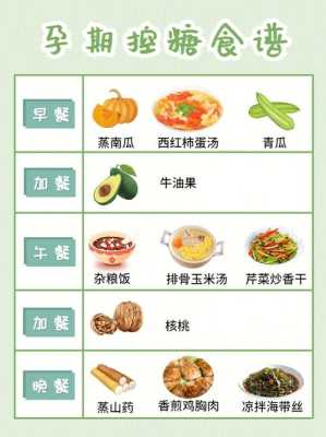 孕期控糖食物(孕期控糖食物有哪些) 第1张 孕期控糖食物(孕期控糖食物有哪些) 第1张