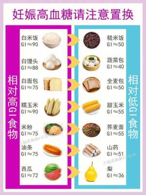 孕期控糖食物(孕期控糖食物有哪些) 第2张 孕期控糖食物(孕期控糖食物有哪些) 第2张