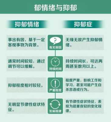 怀孕了感觉抑郁想死,怎么办?有什么方法可以调理,孕期抑郁症状表现 第2张 怀孕了感觉抑郁想死,怎么办?有什么方法可以调理,孕期抑郁症状表现 第2张