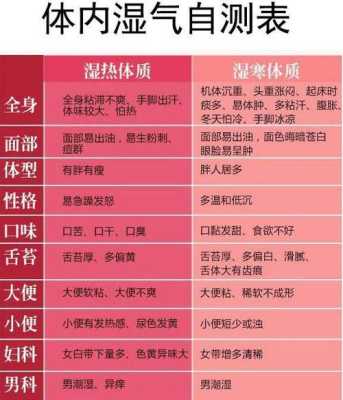 孕妇去湿气最快的方法是什么,孕期怎么去湿气最好 第1张 孕妇去湿气最快的方法是什么,孕期怎么去湿气最好 第1张