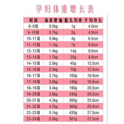 孕期重几斤正常(孕期重几斤算正常?) 第1张 孕期重几斤正常(孕期重几斤算正常?) 第1张