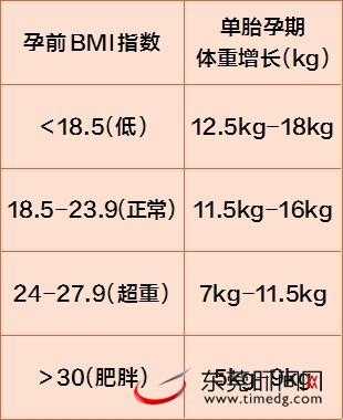 孕期重几斤正常(孕期重几斤算正常?) 第2张 孕期重几斤正常(孕期重几斤算正常?) 第2张