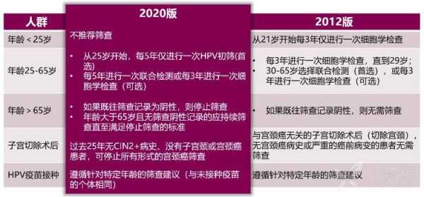 孕期宫颈筛查(孕期宫颈筛查有必要吗) 第3张 孕期宫颈筛查(孕期宫颈筛查有必要吗) 第3张