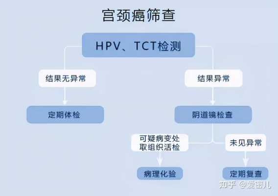孕期宫颈筛查(孕期宫颈筛查有必要吗) 第2张 孕期宫颈筛查(孕期宫颈筛查有必要吗) 第2张