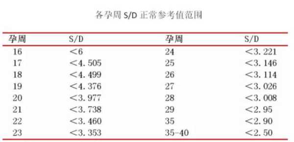 胎儿脐血流监测做一次多少钱啊?孕期需要经常做吗,胎儿脐血流监测正常值是多少 第2张 胎儿脐血流监测做一次多少钱啊?孕期需要经常做吗,胎儿脐血流监测正常值是多少 第2张