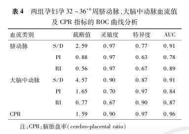 胎儿脐血流监测做一次多少钱啊?孕期需要经常做吗,胎儿脐血流监测正常值是多少 第1张 胎儿脐血流监测做一次多少钱啊?孕期需要经常做吗,胎儿脐血流监测正常值是多少 第1张