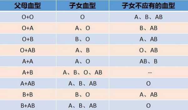 o型血对胎儿什么影响(o型血对胎儿有影响吗) 第2张 o型血对胎儿什么影响(o型血对胎儿有影响吗) 第2张