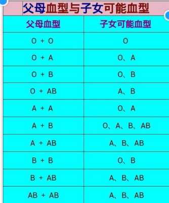 o型血对胎儿什么影响(o型血对胎儿有影响吗) 第1张 o型血对胎儿什么影响(o型血对胎儿有影响吗) 第1张