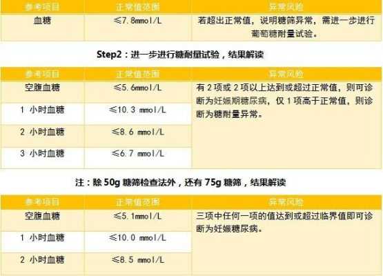 手术前糖尿病患者怎么快速降血糖,孕妇糖筛步骤  第3张