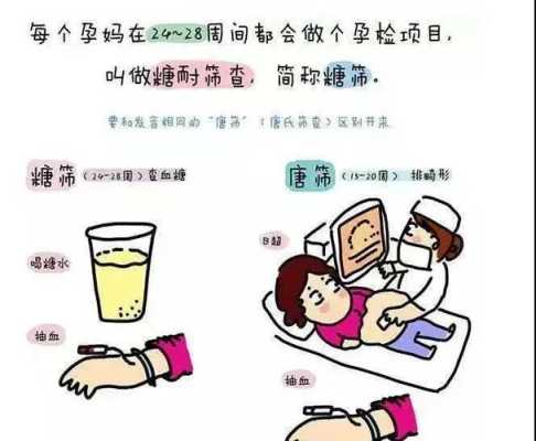 手术前糖尿病患者怎么快速降血糖,孕妇糖筛步骤  第1张