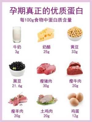孕期蛋白质(孕妇缺蛋白质吃什么) 第2张 孕期蛋白质(孕妇缺蛋白质吃什么) 第2张