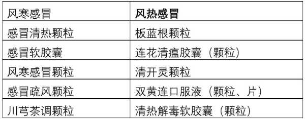 风热感冒对胎儿的影响(风热感冒对胎儿的影响大吗) 第2张 风热感冒对胎儿的影响(风热感冒对胎儿的影响大吗) 第2张