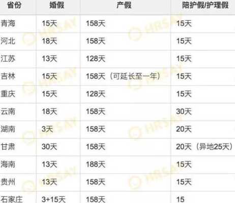 孕期产检假期(产检假包含周末么) 第3张 孕期产检假期(产检假包含周末么) 第3张