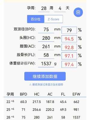 28周胎儿腹围标准值(28周胎儿腹围标准值是多少) 第1张 28周胎儿腹围标准值(28周胎儿腹围标准值是多少) 第1张