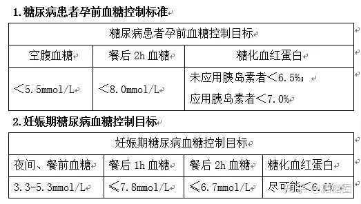 孕妇血糖高怎样控制,孕期血糖有点高怎么控制 第3张 孕妇血糖高怎样控制,孕期血糖有点高怎么控制 第3张