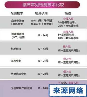 孕妇唐氏筛查是什么检查,孕期唐氏检查多少钱 第2张 孕妇唐氏筛查是什么检查,孕期唐氏检查多少钱 第2张