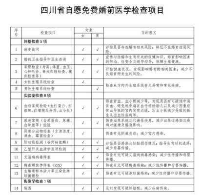 婚检女性一般都检查什么项目啊,如果怀孕了能不能照B超检查啊,孕期大检查项目都有哪些 第1张 婚检女性一般都检查什么项目啊,如果怀孕了能不能照B超检查啊,孕期大检查项目都有哪些 第1张