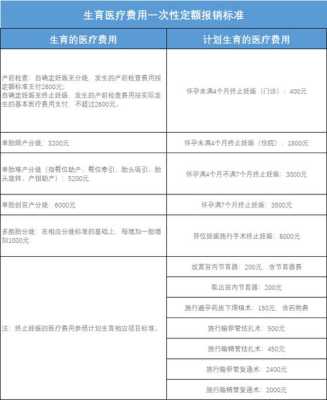 怀孕期间的费用怎么报销,孕期费用报销多久到账 第2张 怀孕期间的费用怎么报销,孕期费用报销多久到账 第2张