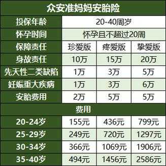孕期买什么保险(孕期买什么保险可以报销) 第2张 孕期买什么保险(孕期买什么保险可以报销) 第2张
