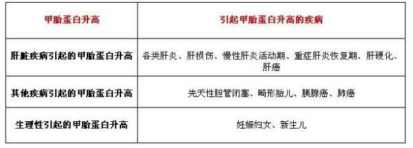 甲型胎儿蛋白正常值（甲型胎儿蛋白正常值）  第1张