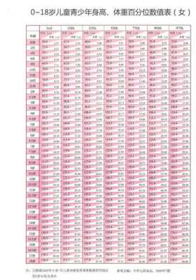 9周岁女童发育标准,孕9周胎儿发育情况表图片 第2张 9周岁女童发育标准,孕9周胎儿发育情况表图片 第2张