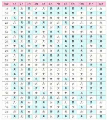 什么叫区分男女,孕期怎么分辨男女宝宝 第3张 什么叫区分男女,孕期怎么分辨男女宝宝 第3张