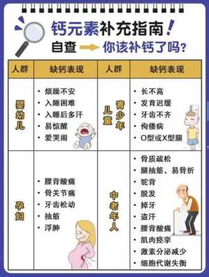 孕期要补钙吗(孕期要补钙吗?怎么知道自己是否缺钙) 第2张 孕期要补钙吗(孕期要补钙吗?怎么知道自己是否缺钙) 第2张